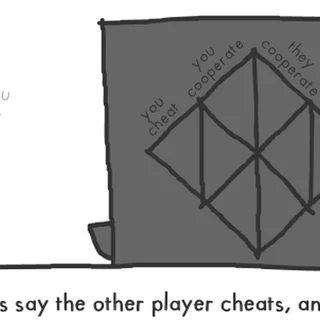 The Evolution of Trust unblocked